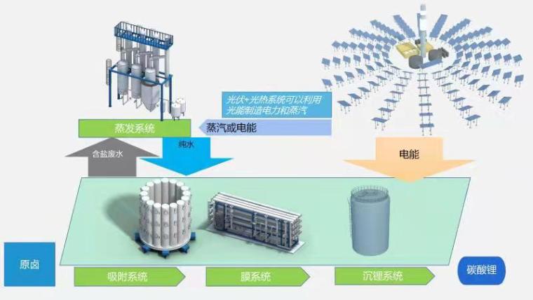 国产麻豆电影在线观看高科盐湖提锂工艺图